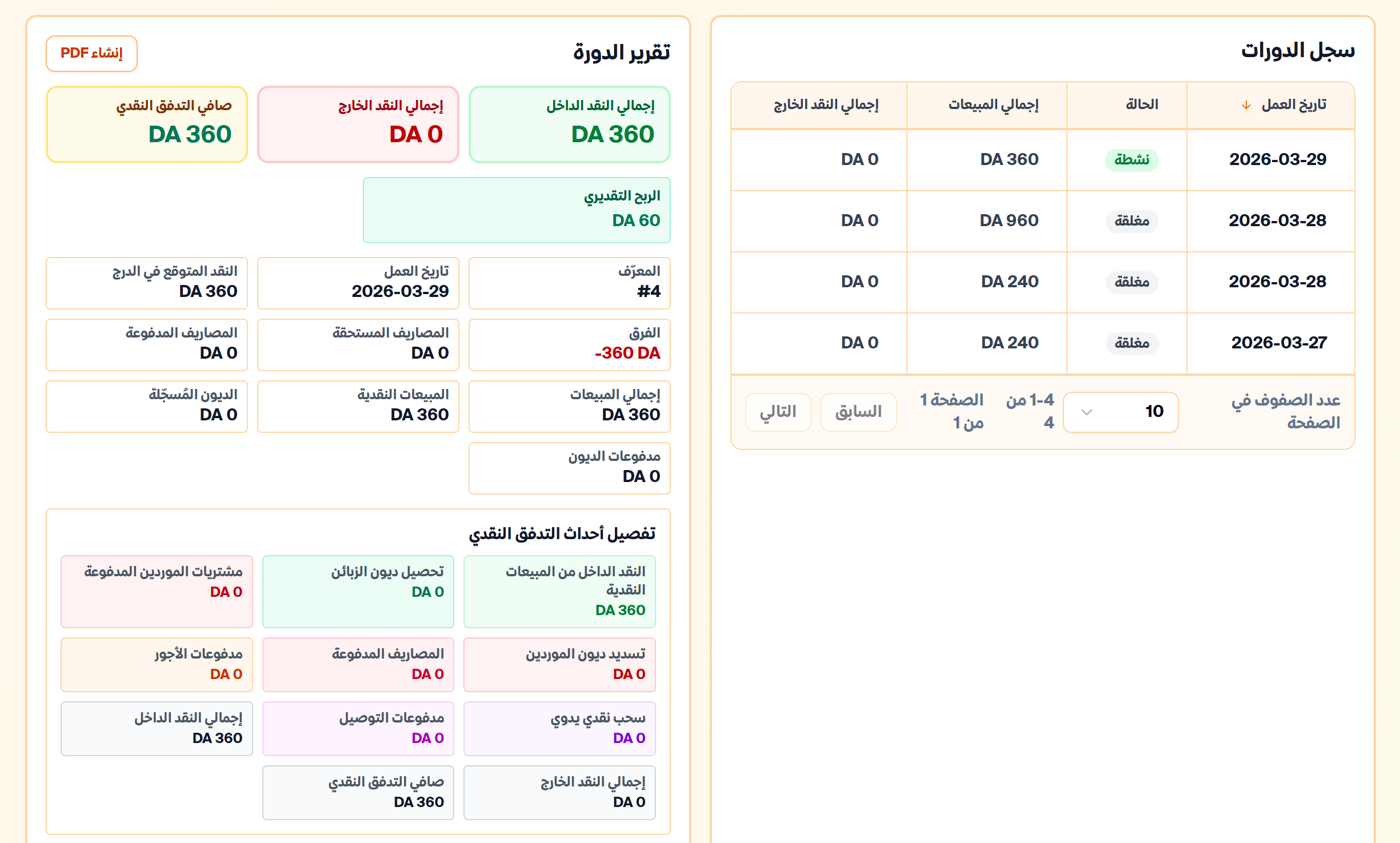 Detailed work cycle statistics